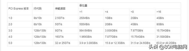 key是什么意思啊，subtle是什么意思（教你读懂M.2、SATA、PCI-E、NVME各个接口含义及用途）