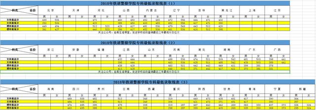 铁道警察学院在哪个城市，郑州铁道警察学院在哪个区（铁道警察学院报考条件、流程、就业及2017-2019本科、专科录取线）