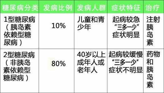 枫特（小儿糖尿病VS枫糖尿症）