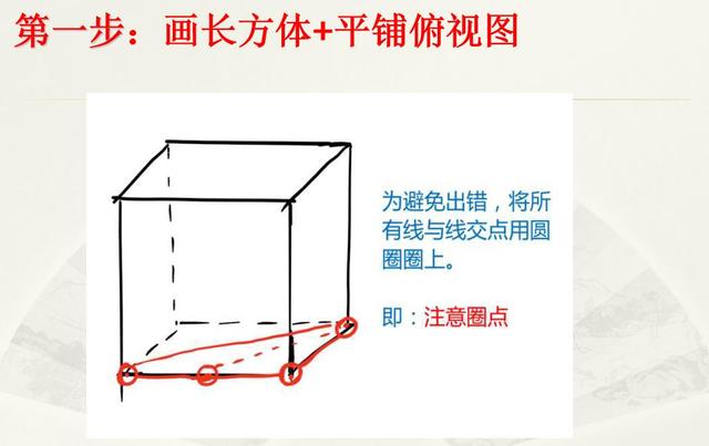 三视图还原口诀，高中数学立体几何三视图好难（高中数学立体几何）