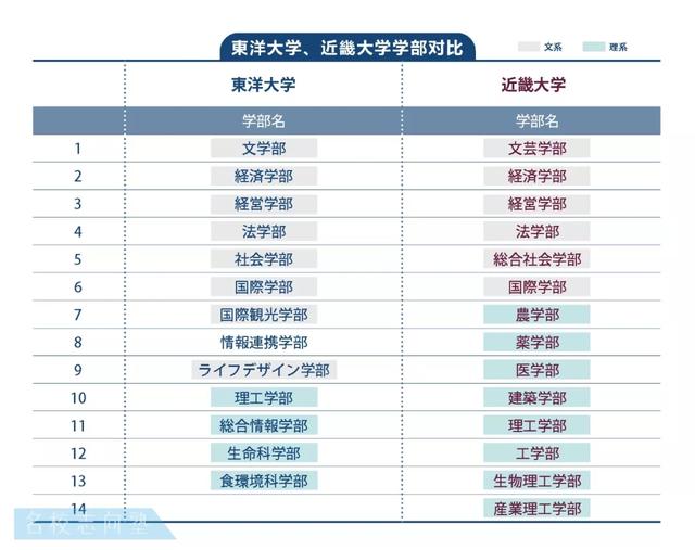 东洋大学都有什么专业，东洋大学好吗（名校志向塾——日本最具人气的大学）
