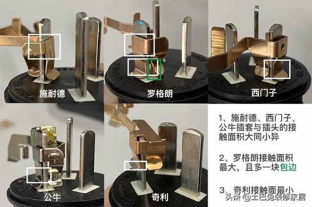 施耐德开关插座怎么样，施耐德开关怎么样（施耐德、西门子、公牛等插座暴力评测）