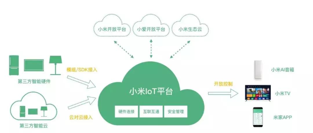 小米商业模式分析（小米商业模式要素及优缺点解析）