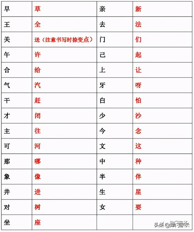先撇后捺的字有哪些字，先撇后捺的字有哪些字一年级（部编版一年级语文偏旁笔顺专项练习）