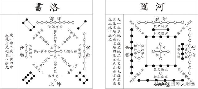 先天八卦图与五行关系，八卦五行与天干地支