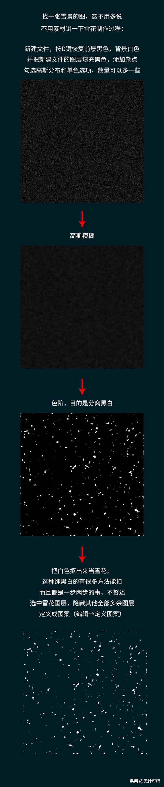 ps时间轴在哪，ps时间轴教程（PS时间轴详解<一>）