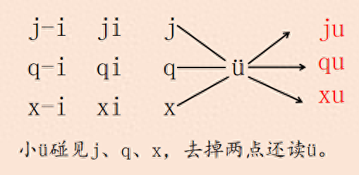 拼音四线三格模板，拼音四线三格模板word（最全的汉语拼音记忆方法+书写格式）