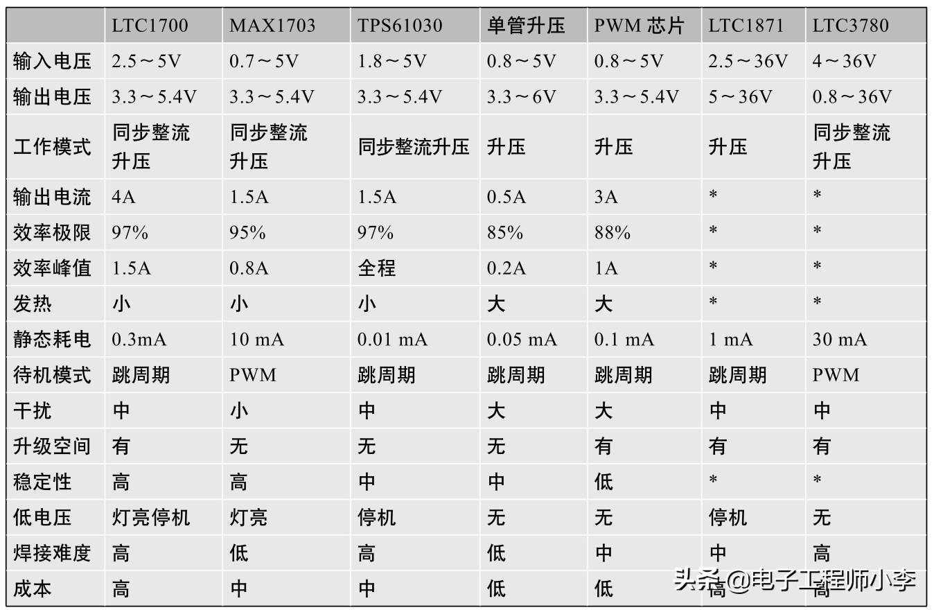 凌特公司（多功能移动电源制作全方案）