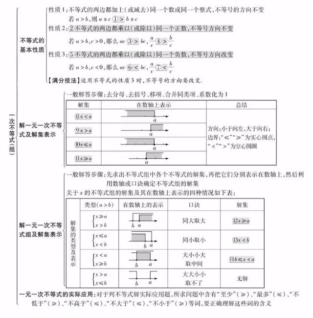 平面直角坐标系思维导图，初中数学思维导图36张（全年级26个专题知识点思维导图）