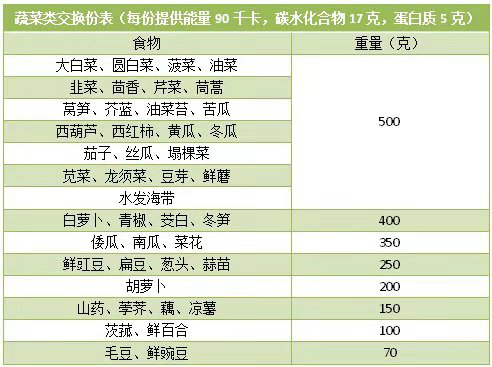 成人每天需要多少大卡的热量，人一天需要多少卡路里（你每天摄入的热量到底应该是多少）