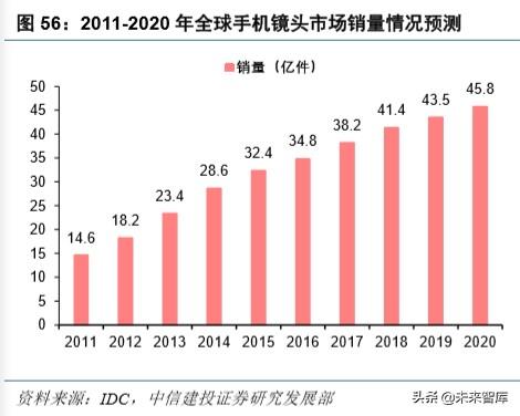 华为note10，荣耀note10深度使用体验（硬件、应用、流量<90页>）