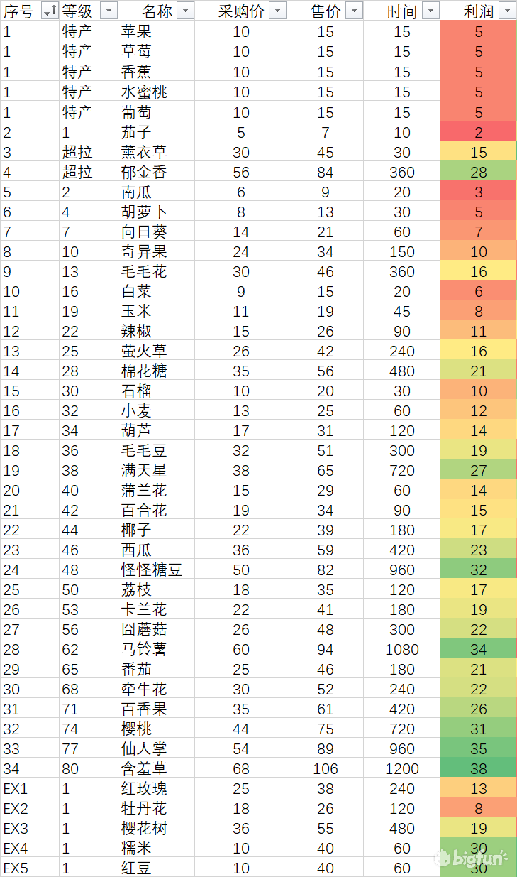 摩尔农庄（摩尔庄园）