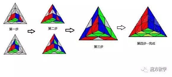三角形魔方教程，三角魔方教程（金字塔魔方教程来了）