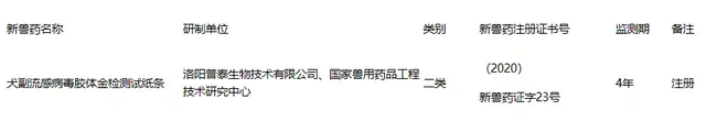 犬副流感如何治疗，犬副流感病毒胶体金检测试纸条、复方甘草酸苷片获批