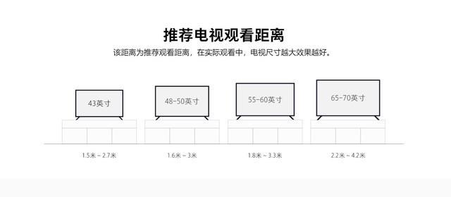 三米距离买几寸电视机合适，3米距离更佳选择