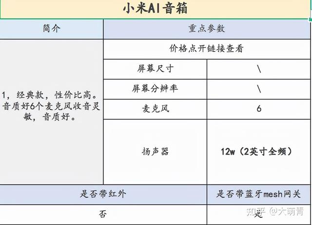 智能音箱，智能音箱买哪个（智能音箱音质排名第一）