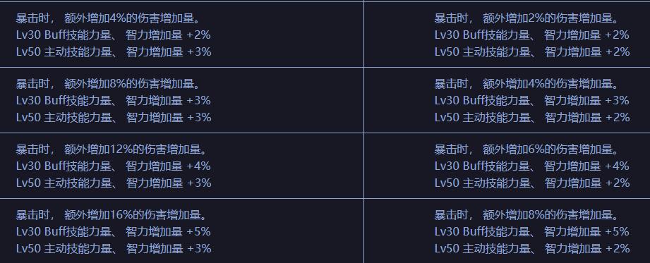 dnf奶妈毕业遴选词条排行（地下城与勇士奶装遴选问题点大盘点）