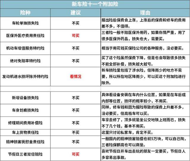 网上怎么购买车险便宜注意事项，自己在网上怎么买车险（2021年）