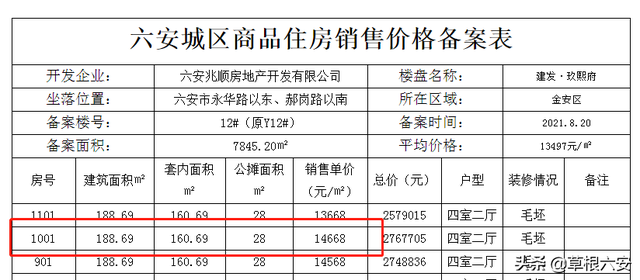 六安小区房价排名，六安这4个楼盘有点厉害