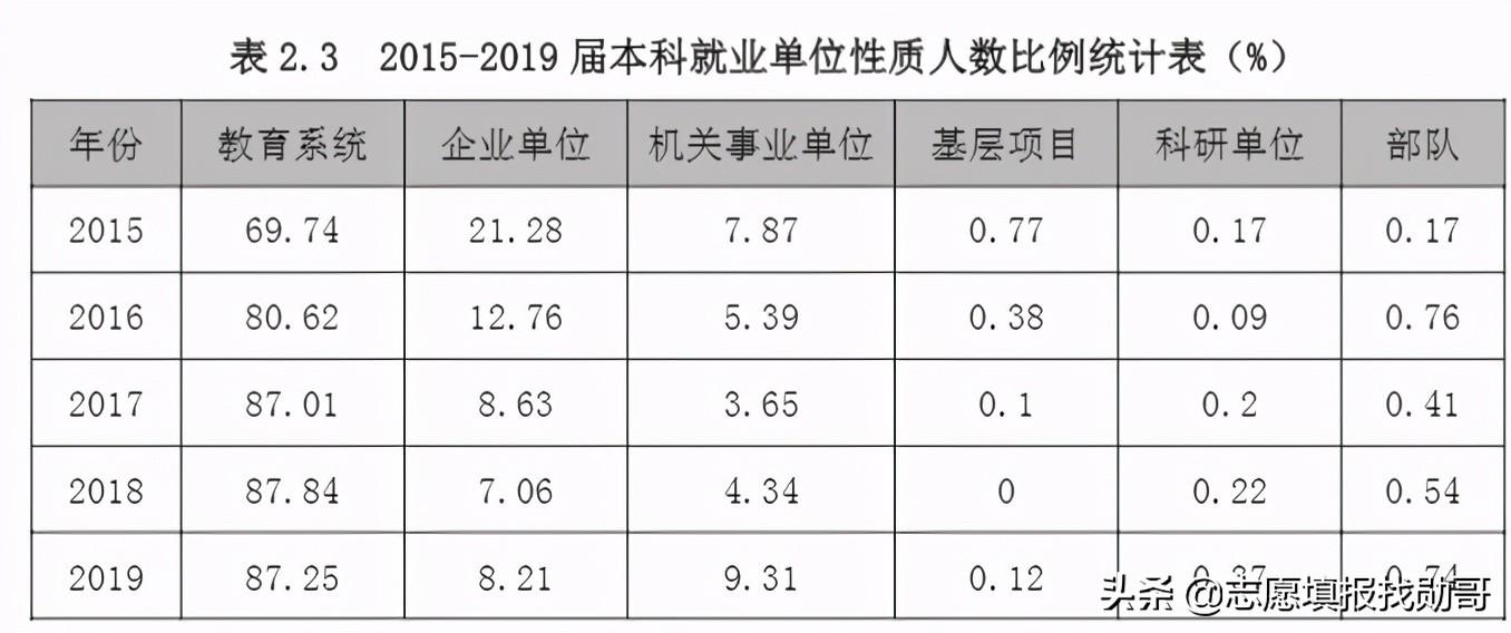 首师大是211吗(首都师范大学有望成为211吗)插图(11)