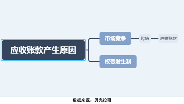企业应收账款是指什么呢，应收账款属于企业资产（如何分析应收账款）