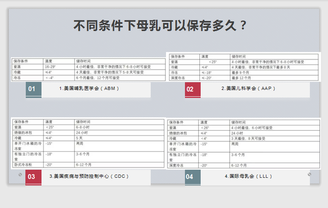 母乳保存方法，母乳保存方法和时间（这里有关于母乳最全面的答案）