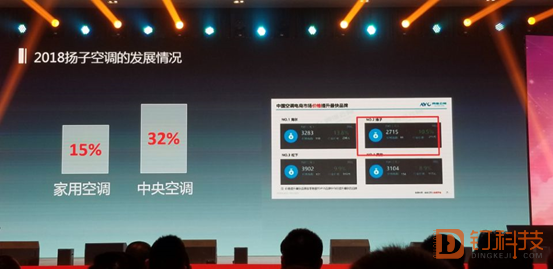 扬子空调价格明细，扬子空调规格型号查询（扬子空调如何行稳致远）