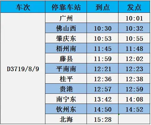k1233(k1233次列车途经地点)