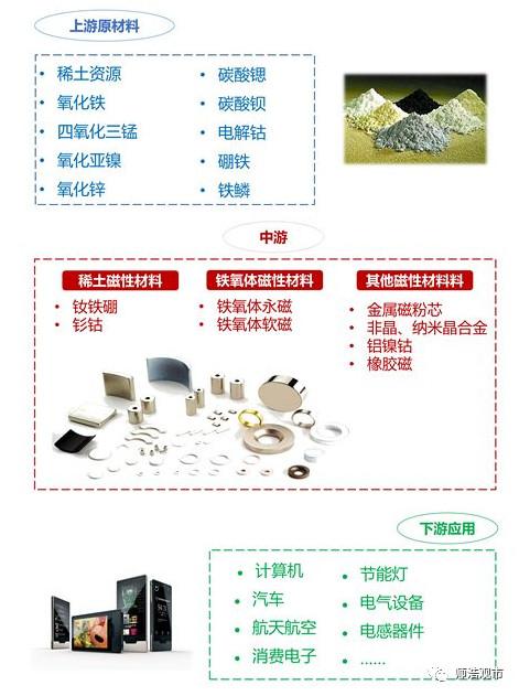 什么是磁性材料，使中国磁性材料从大国走向强国