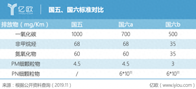 天津保税区国际汽车城天保大道，国六之后，再无平行进口车