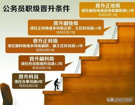 事业管理职级并行8级到7级，9级职员工作几年可以提拔到8级