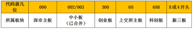 a股包括哪些板块，新三板和A股有什么区别（主板、创业板、科创板……A股到底有几个板）