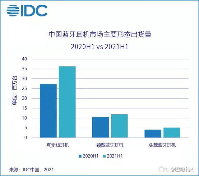 有线网络连接不上，为什么我的电脑连不上有线网（有线耳机彻底沦为时代眼泪）