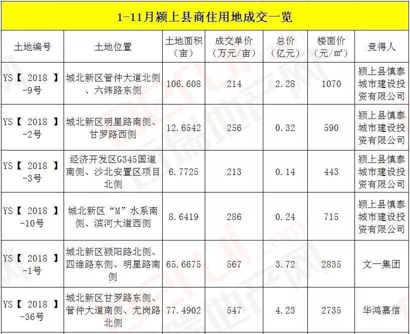 颍上县房价(安徽颍上房价下跌了吗)