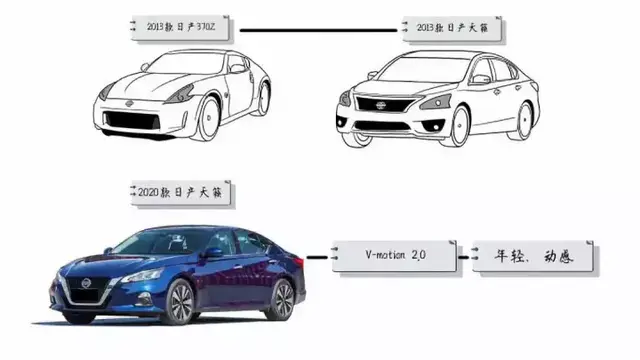 尼桑跑车370z，日产跑车370Z国内上市　售60.8-66.8万元（解密全新日产370Z）