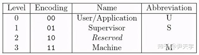 sxl是什么意思网络用语，网络用语sxn什么意思（我们一起学RISC-V——02-深入了解机器模式下的CSR）