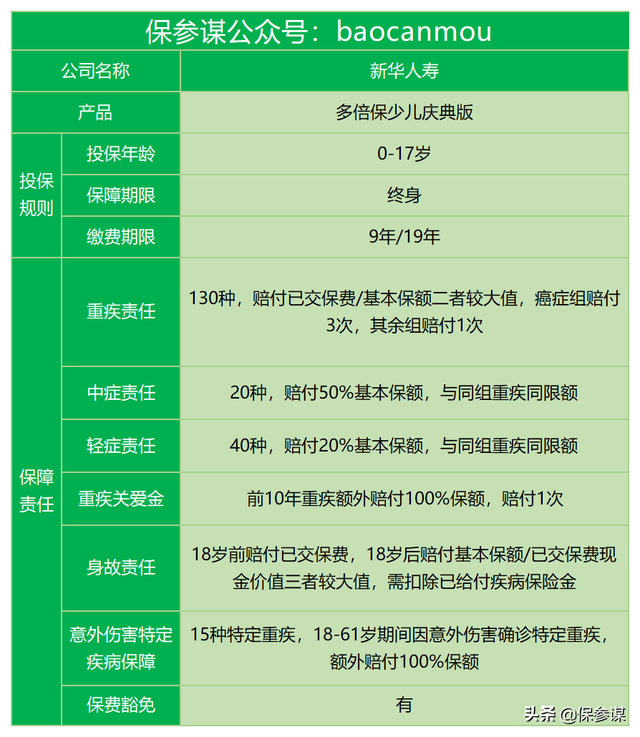 新华保险多倍保和健康无忧哪个好，新华保险的健康无忧c和多倍保哪个好（健康无忧C1/健康无忧青少年C1/康健无忧C款）
