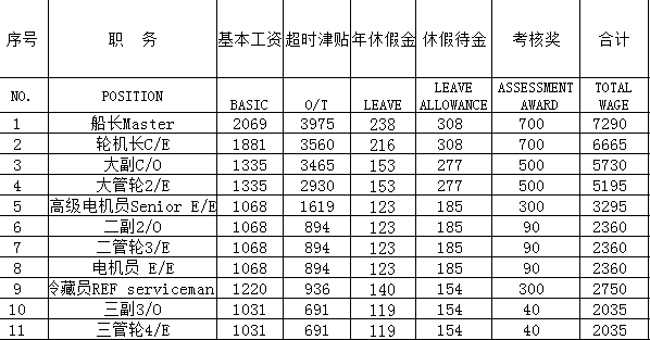 出国留学带多少美元(国家为什么要牺牲90后的人)