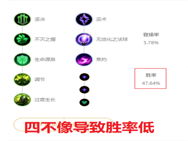 为什么wegame没有推荐符文，wegame不显示符文推荐（LOL：科学的当一个混分巨兽）