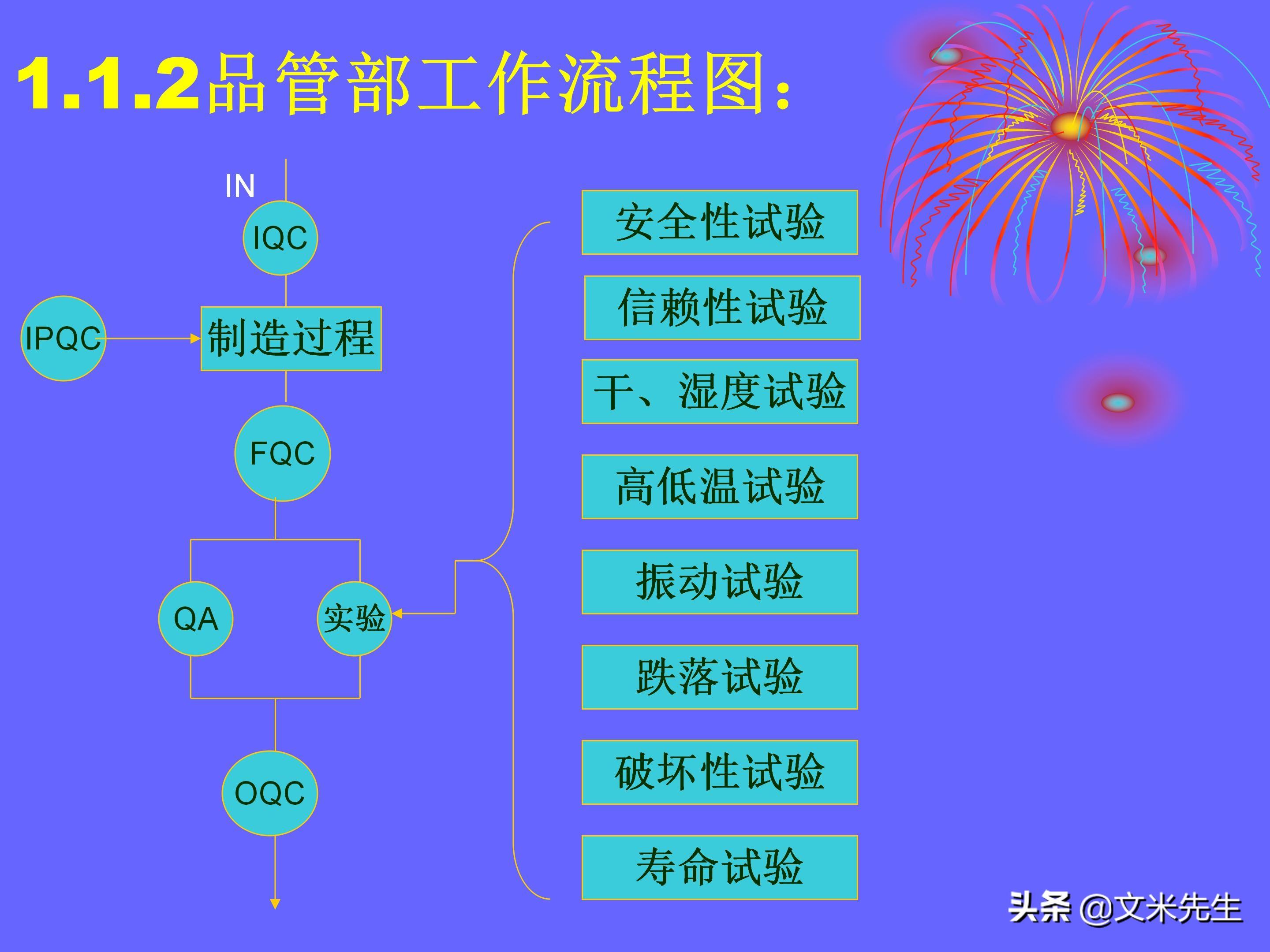 品管部（做品管部主管并不难）