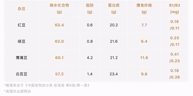 五谷杂粮中红米指的是什么，红米属于杂粮（都叫主食，原来这么多不一样）