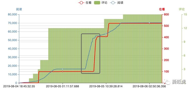 青岛华青旅行社（旅行KOL黑产流量大起底）