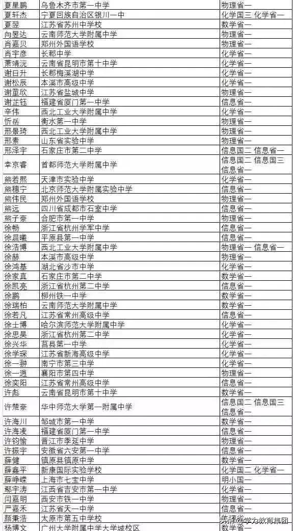 上海交大自主招生网，2019年自主招生（上海交大自主招生名单公示）