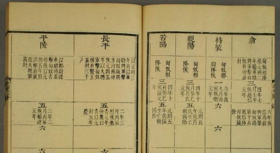 史记中的书是什么意思，史记书是什么书（市面上《史记》删节的十《表》八《书》）