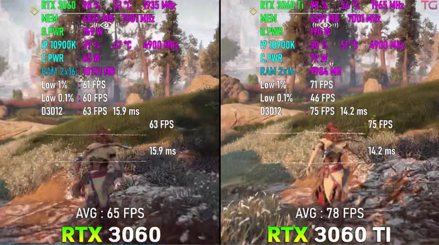 rtx 3060 相当于什么显卡，RTX3060和3060TI性能差距总结