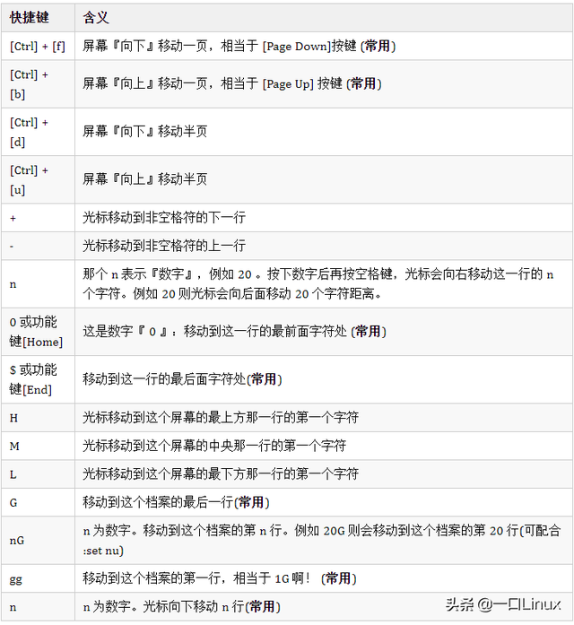 linux压缩命令，linux压缩命令gzip（Linux入门的基础知识点汇总）