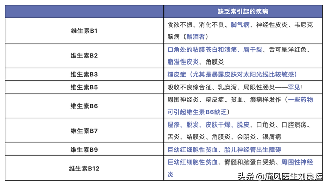 痛风可以吃魔芋吗，痛风可不可以吃魔芋（适量食用七种食物让吃出来的病吃回去）