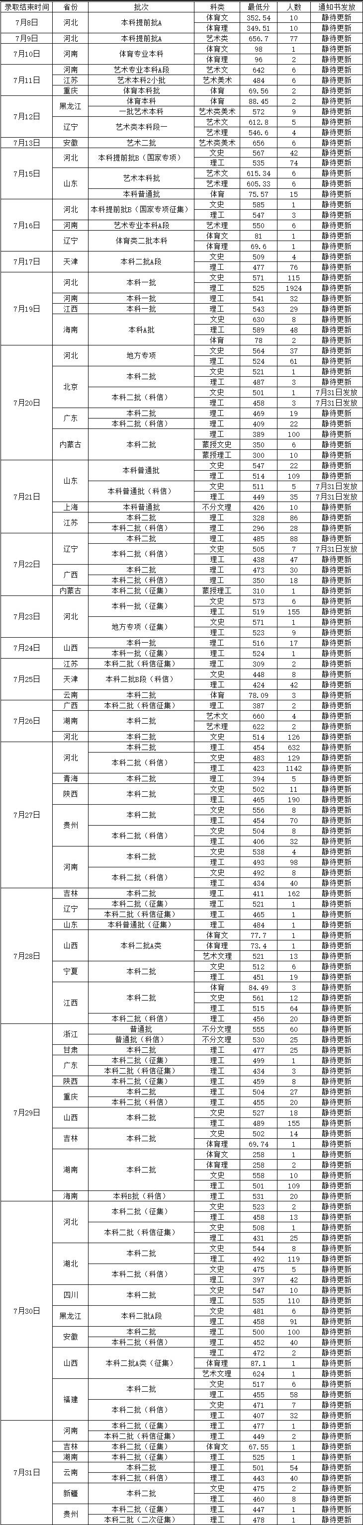 河北工程大学综合教务(河北科技大学真实情况)