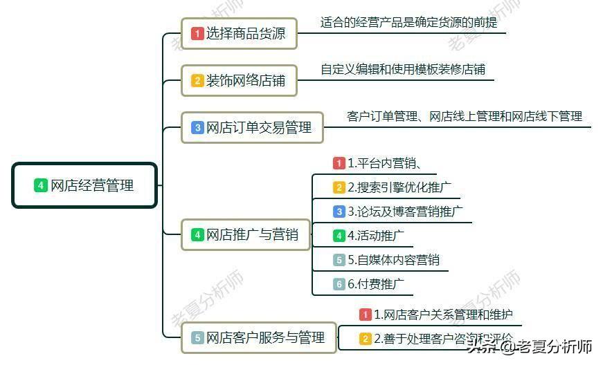 怎么再网上开网店（小白开店经营管理建议一览）