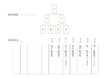 百姓通谱网（说你）